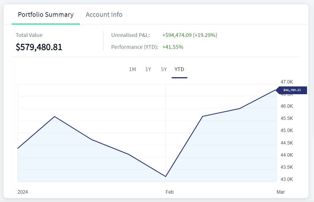 Portfolio Summary Portfolio Summary